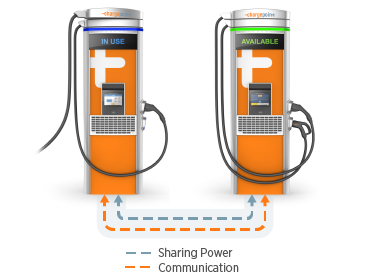 , Express 250, Next Level Charge -  Electric Vehicle Charging Solutions